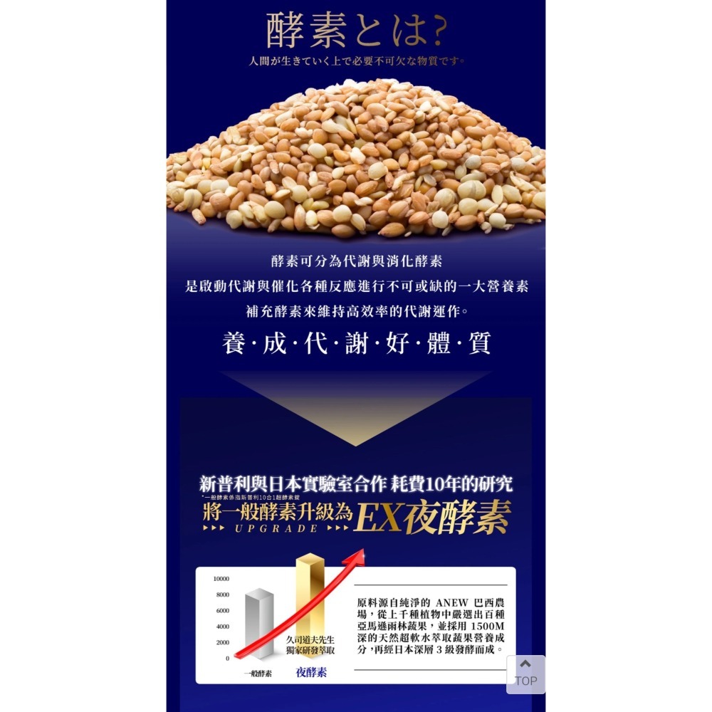 simply 新普利 超濃代謝夜酵素錠 EX 2盒入共60錠-細節圖2