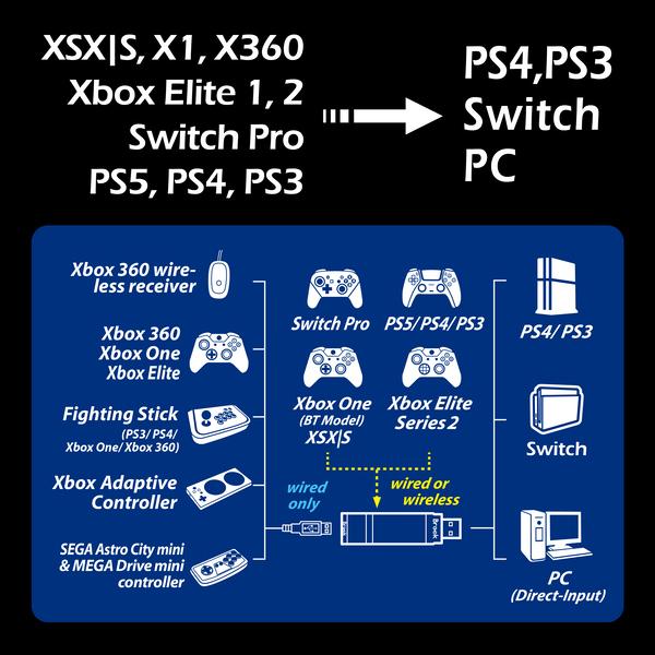 【電玩貓】BROOK Wingman XE2 XBOX/PS5/PS4 to PS4/NS 控制器轉接器 新品現貨-細節圖8