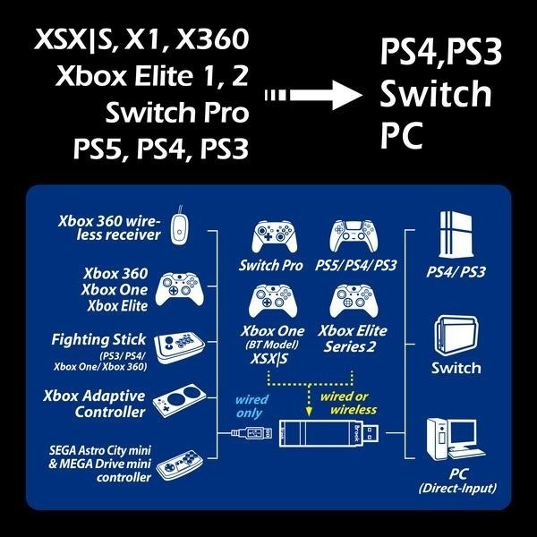 BROOK Wingman XE2 XBOX/PS5/PS4 to PS4/NS 控制器轉接器 新品現貨-細節圖8