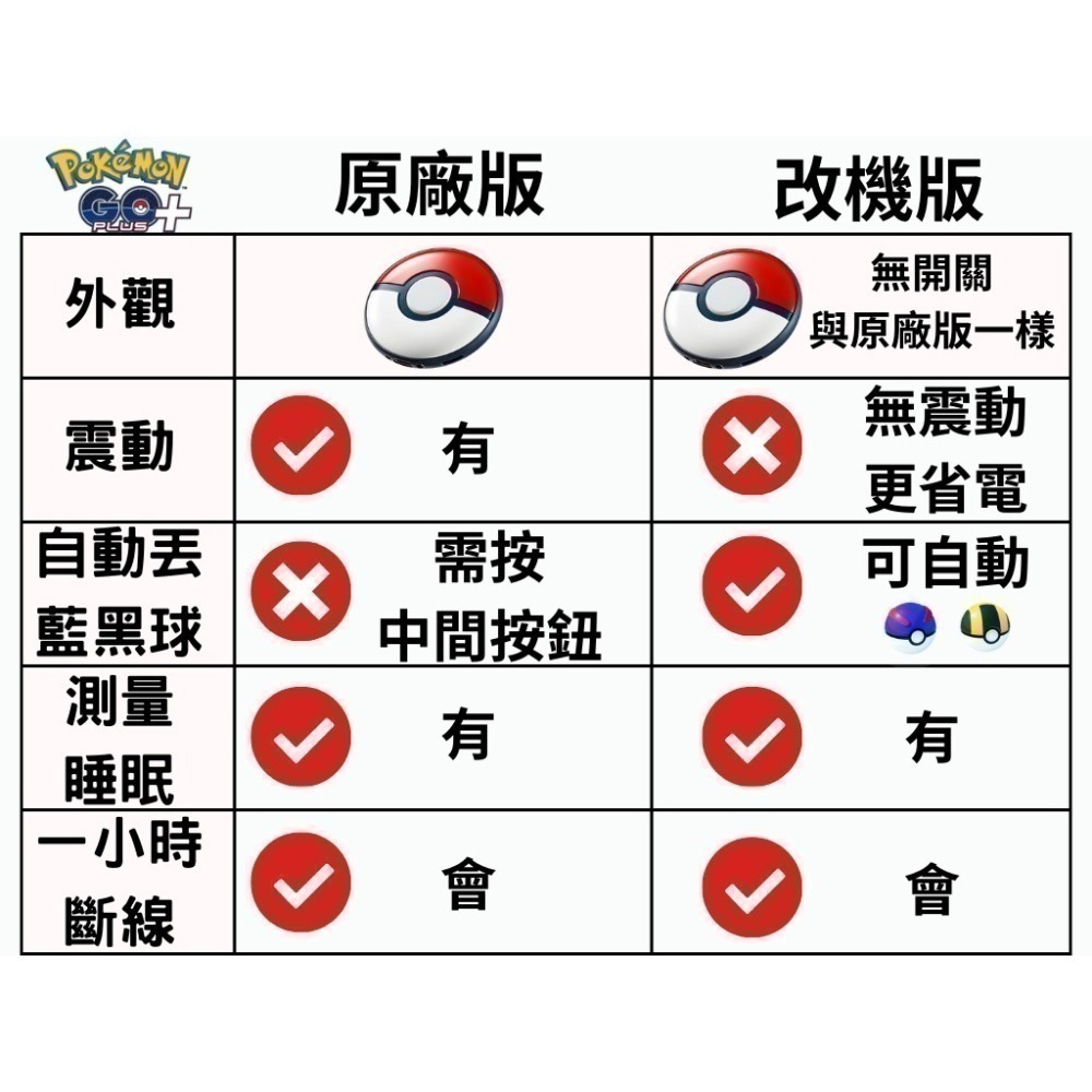 《可代工》《原廠/改機版》POKEMON GO PLUS + 寶可夢精靈球 自動抓寶神器 抓寶手環 新品現貨-細節圖2