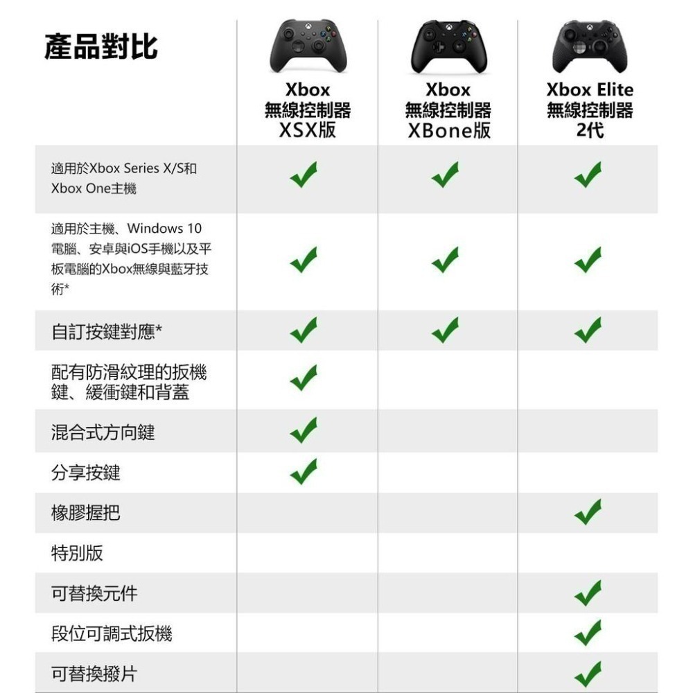 XBSX/XBSS/XBone/PC 微軟 XBOX 無線控制器 無線手把 原廠保固90天 新品現貨-細節圖8