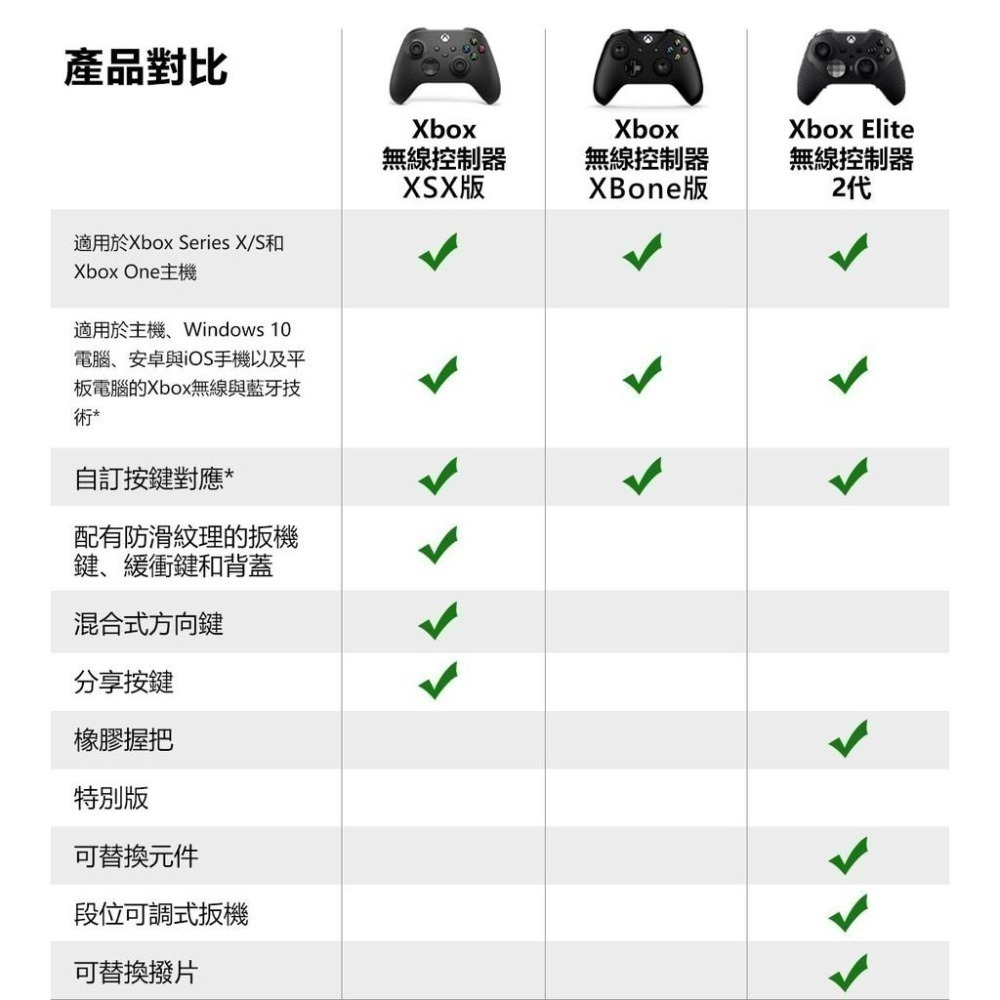 《新款》XBSX/XBSS/XBone/PC 微軟 XBOX 無線控制器 無線手把 原廠保固90天 新品現貨-細節圖8