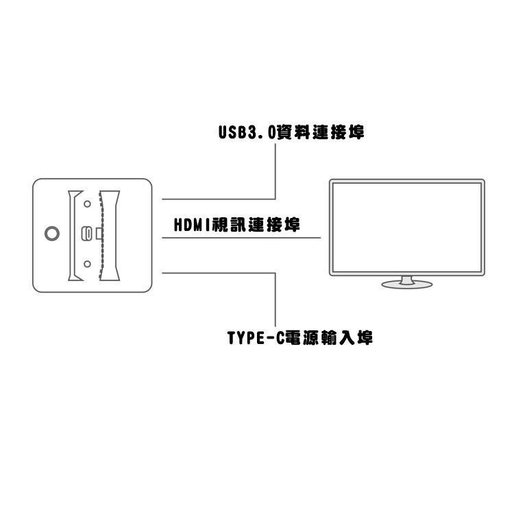 NS DOBE SWITCH HDMI 視訊轉換底座 迷你底座 便攜底座 TNS-1828 新品現貨-細節圖3