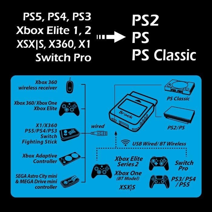 【電玩貓】BROOK Wingman PS2 PS5/PS4/XBSX/NS to PS2 手把控制器 轉接器 新品現貨-細節圖7
