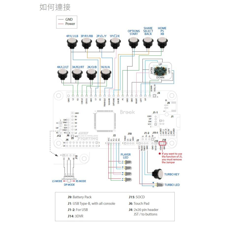 【電玩貓】BROOK PS4/PS3/NS Wireless Fighting Board 無線聲音格鬥板 新品現貨-細節圖5