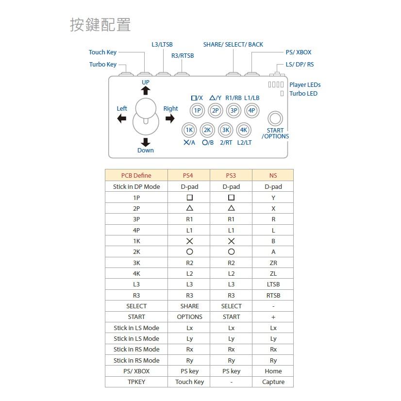 【電玩貓】BROOK PS4/PS3/NS Wireless Fighting Board 無線聲音格鬥板 新品現貨-細節圖6