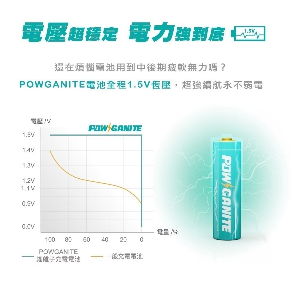 《AA電池3號》Brook Livin POWGANITE 耐能鋰離子充電電池 智能控溫 保固六個月 新品現-細節圖5