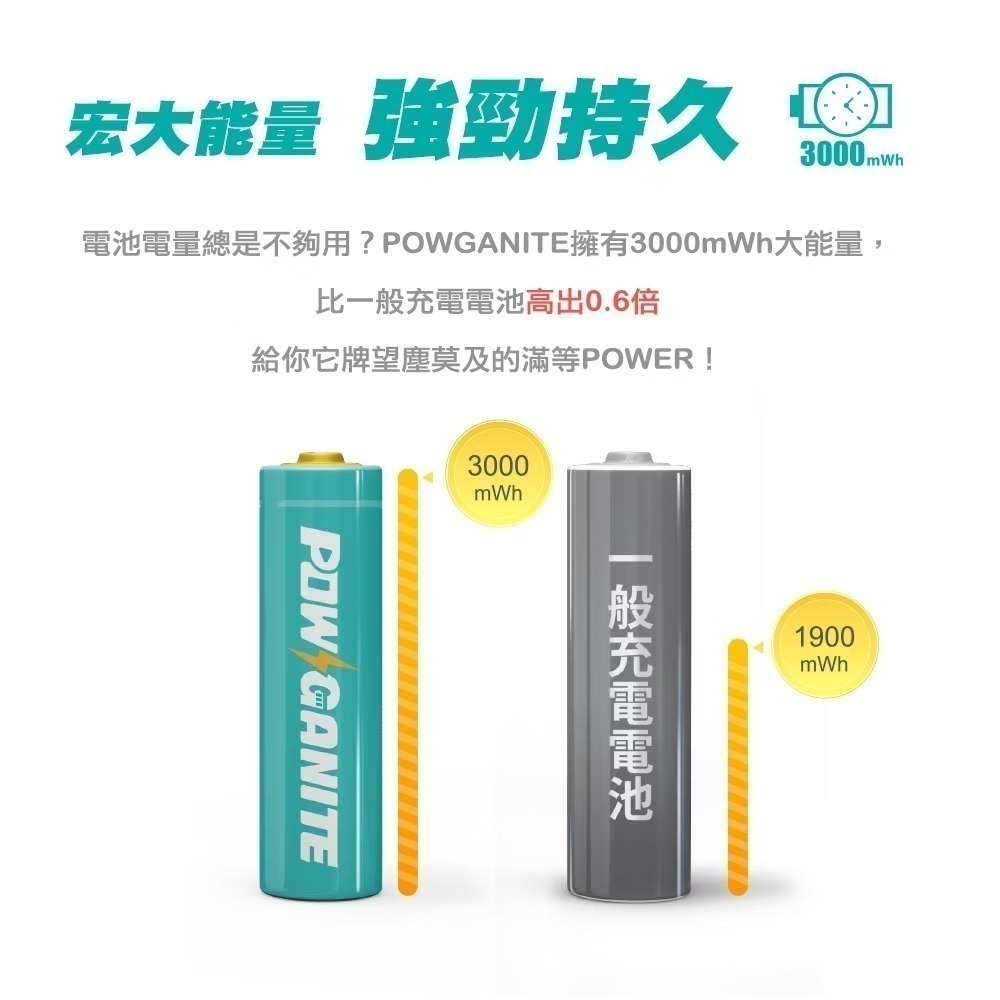 《AA電池3號》Brook Livin POWGANITE 耐能鋰離子充電電池 智能控溫 保固六個月 新品現-細節圖6