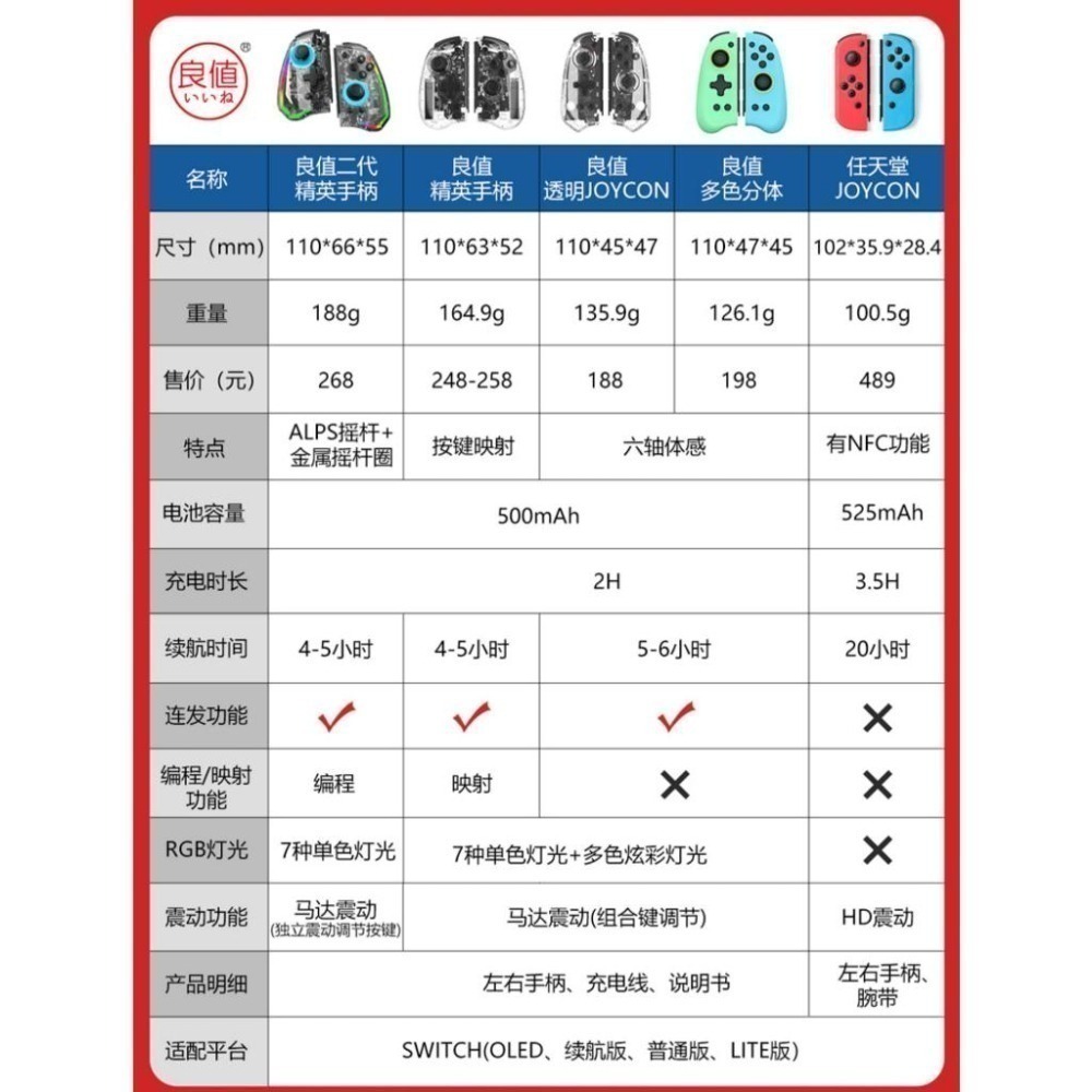 良值 NS2/NS JOY-CON 左右手把控制器 一鍵喚醒 自動連發 震動可調 RGB燈光 L614 新品現貨-細節圖9