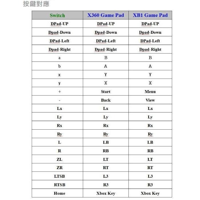 《特價出清》BROOK XBOX360/XBOXONE to NS 有線手把控制器 轉接器 可連發 新品現貨-細節圖4