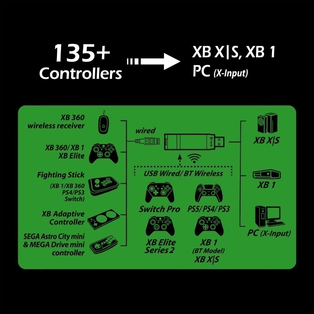 BROOK Wingman XB3 PS5/PS4/PS3 to XBOX 手把控制器轉接器 新品現貨-細節圖8