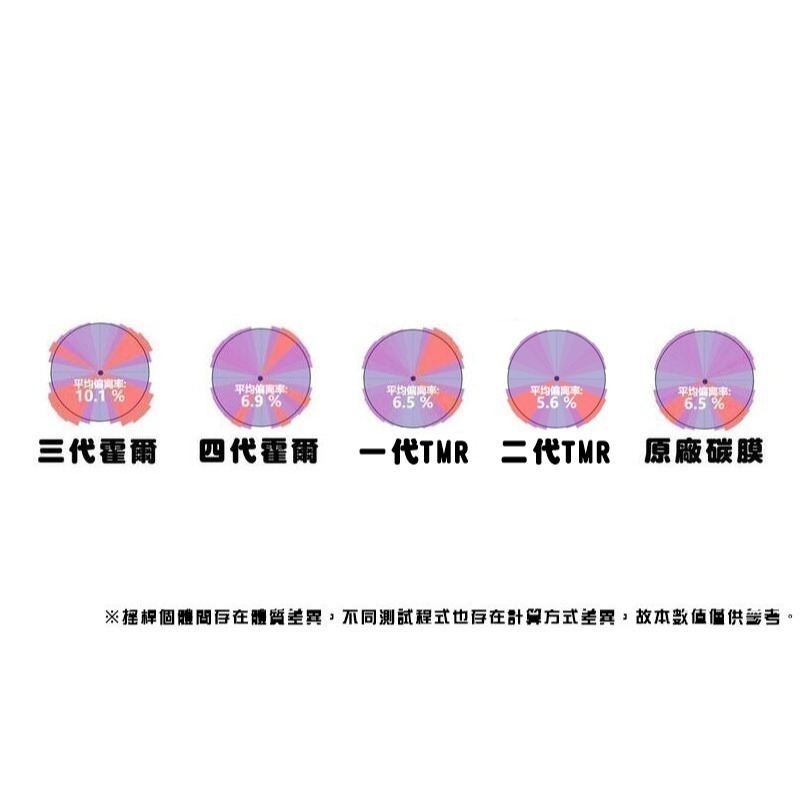 《可代工》PS5/PS4/XBOX/NSPRO 原廠手把控制器 TMR/霍爾搖桿座 類比飄移維修料件 新品現貨-細節圖3