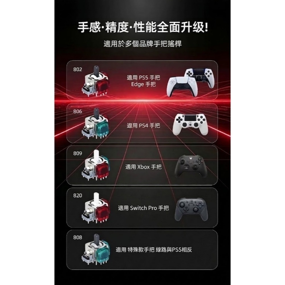 《可代工》PS5/PS4/XBOX/NS 錦富 RS13 第三代TMR手把搖桿座 類比飄移 維修料件 新品現貨-細節圖2