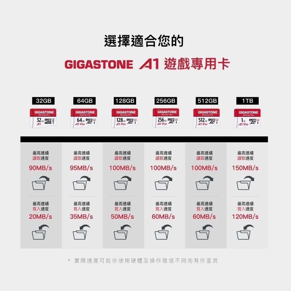 GIGASTONE 立達 Gaming Plus 512GB/1TB microSD TF記憶卡 新品現貨-細節圖6