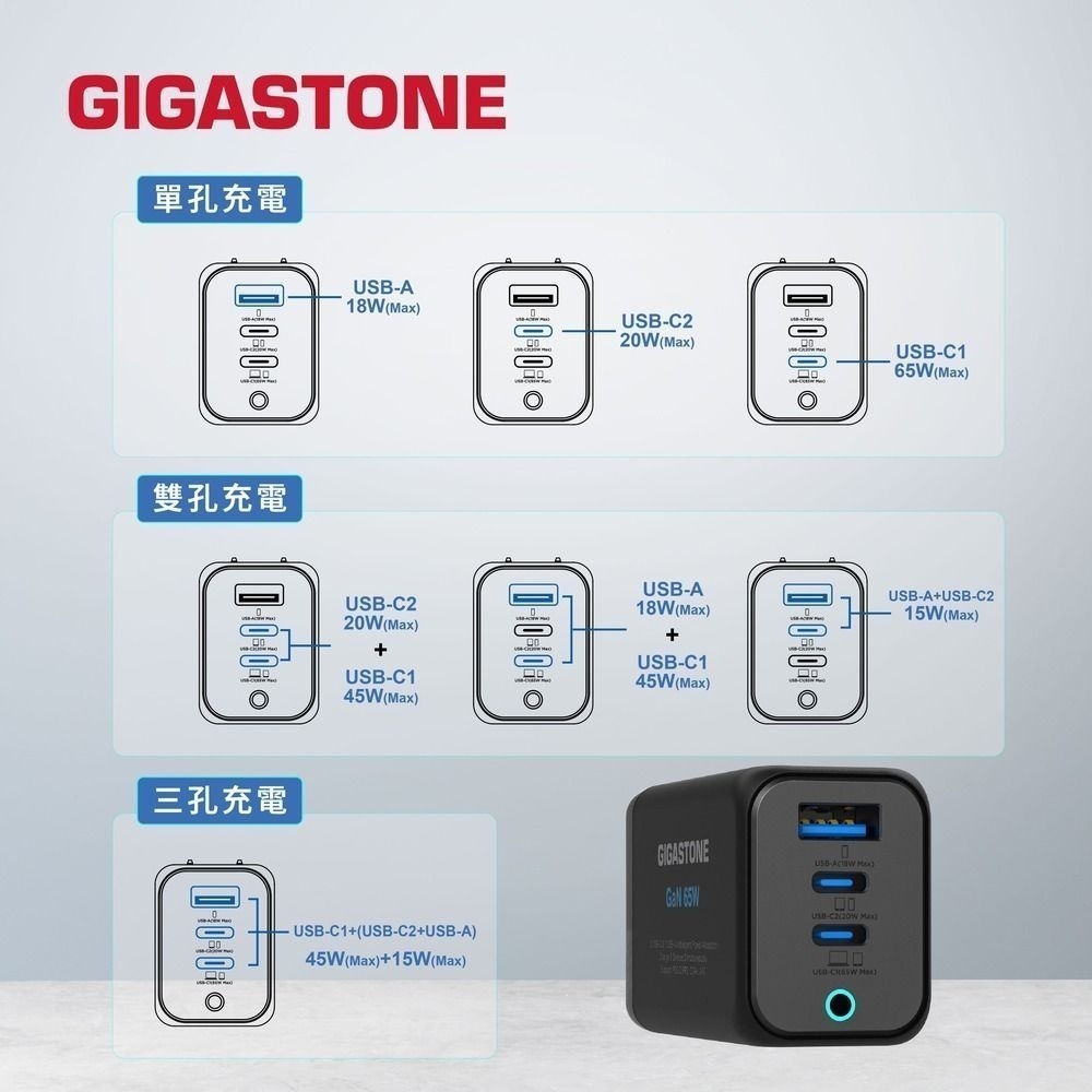 《贈充電線》Gigastone 立達 65W GaN 氮化鎵 三孔 USB-C 快速充電器 PD-7656 新品現貨-細節圖7