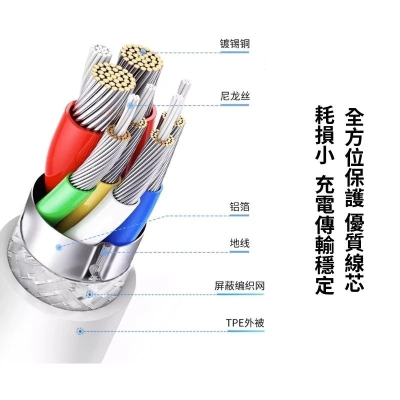 良值 PS5 TYPE-C USB-C to C 充電傳輸線  60W快充 線長2米 L961 新品現貨-細節圖7