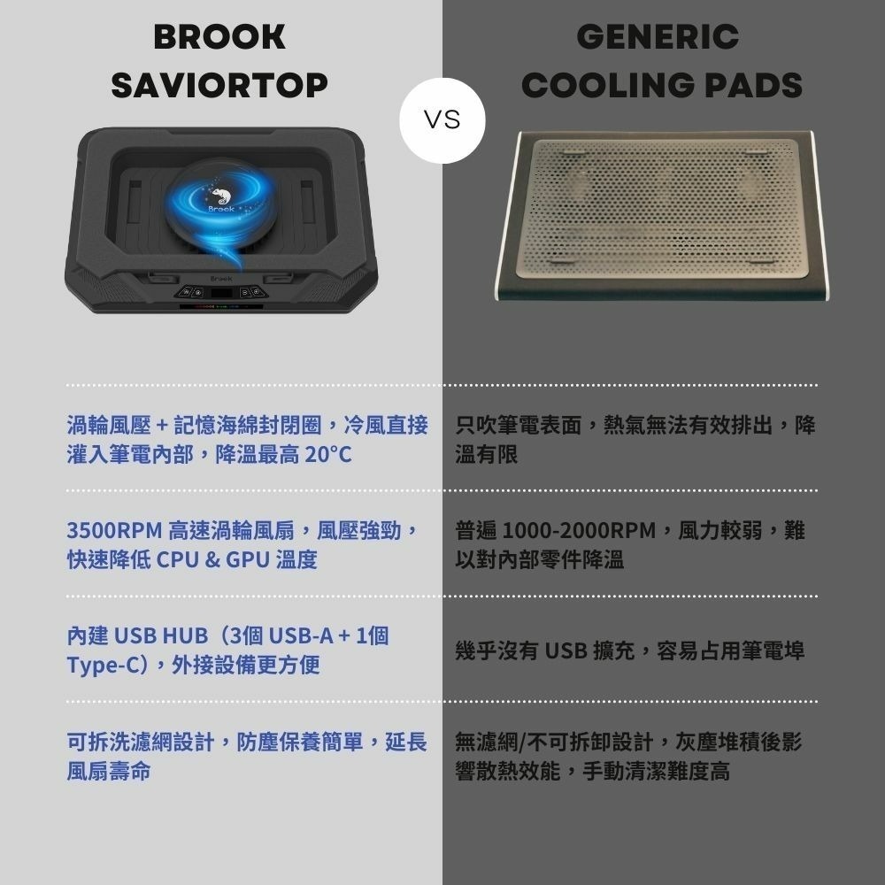 BROOK SAVIORTOP 電競筆電用 渦輪風扇散熱器 散熱風扇-細節圖2