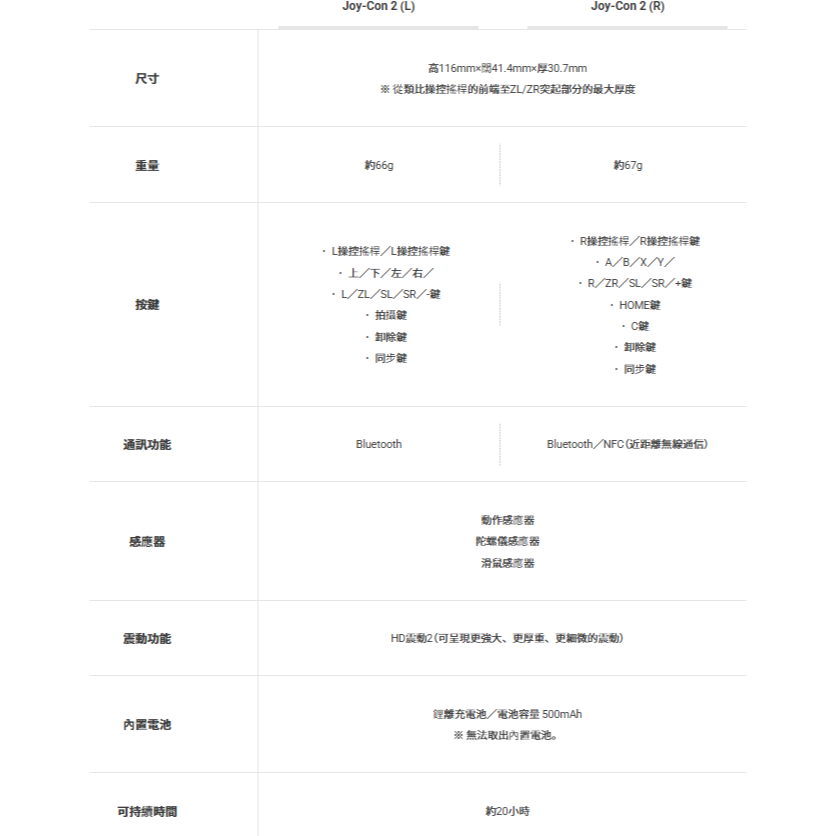 《台灣公司貨》NS2 SWITCH 2 原廠 Joy-Con 2 手把控制器 保固一年 新品現貨-細節圖5