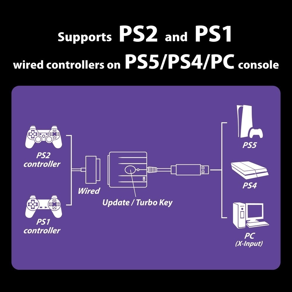 BROOK Brook Wingman FGC Retro PS2/PS1 to PS5 手把轉接器 新品現貨-細節圖6