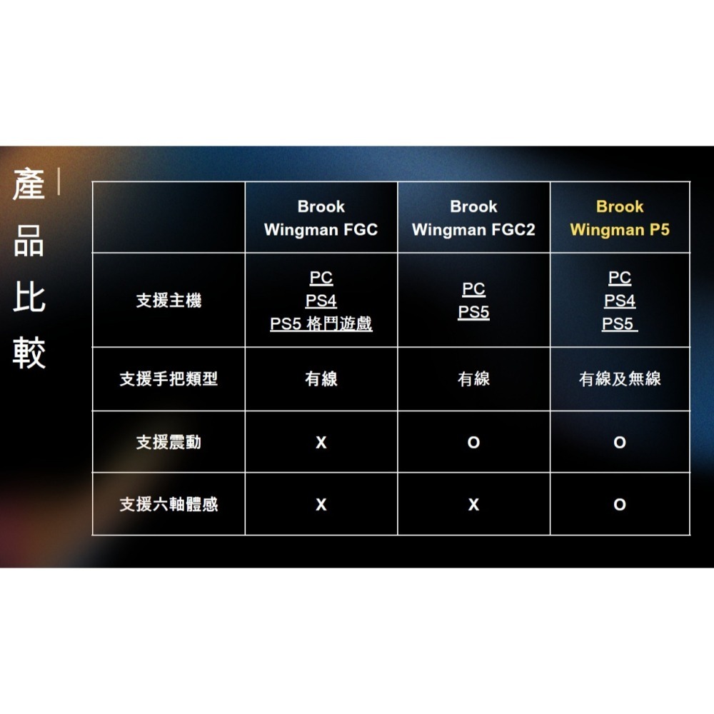 BROOK Wingman P5 無線/有線手把控制器 to PS5/PS4/PC 轉接器 新品現貨-細節圖9