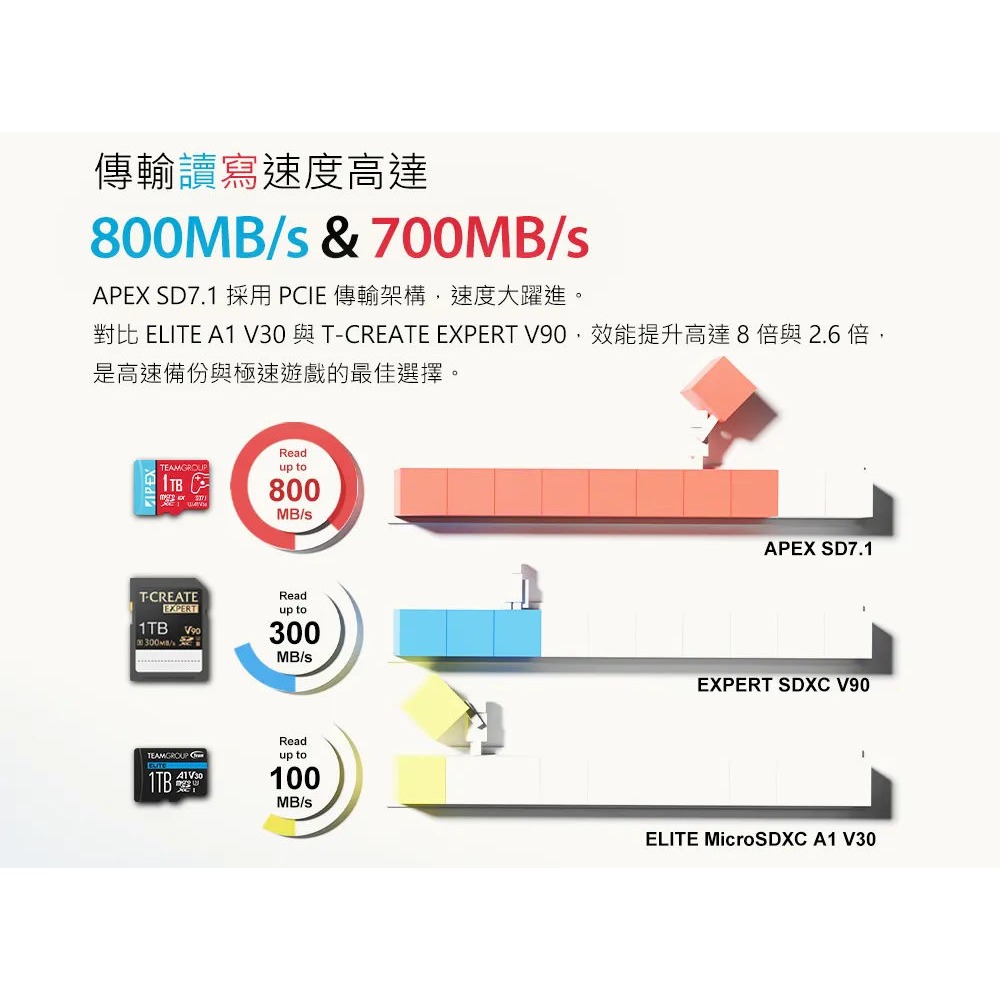 TEAMGROUP microSD Express 記憶卡 512GB NS2適用 終生保固 新品現貨-細節圖3