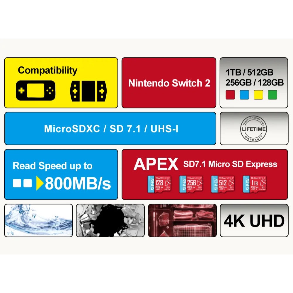 TEAMGROUP microSD Express 記憶卡 512GB NS2適用 終生保固 新品現貨-細節圖6