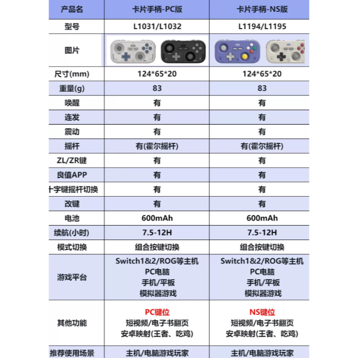 良值 NS2/NS/PC 口袋手把PRO 迷你控制器 霍爾搖桿 六軸體感 L1031/L1194 新品現貨-細節圖8