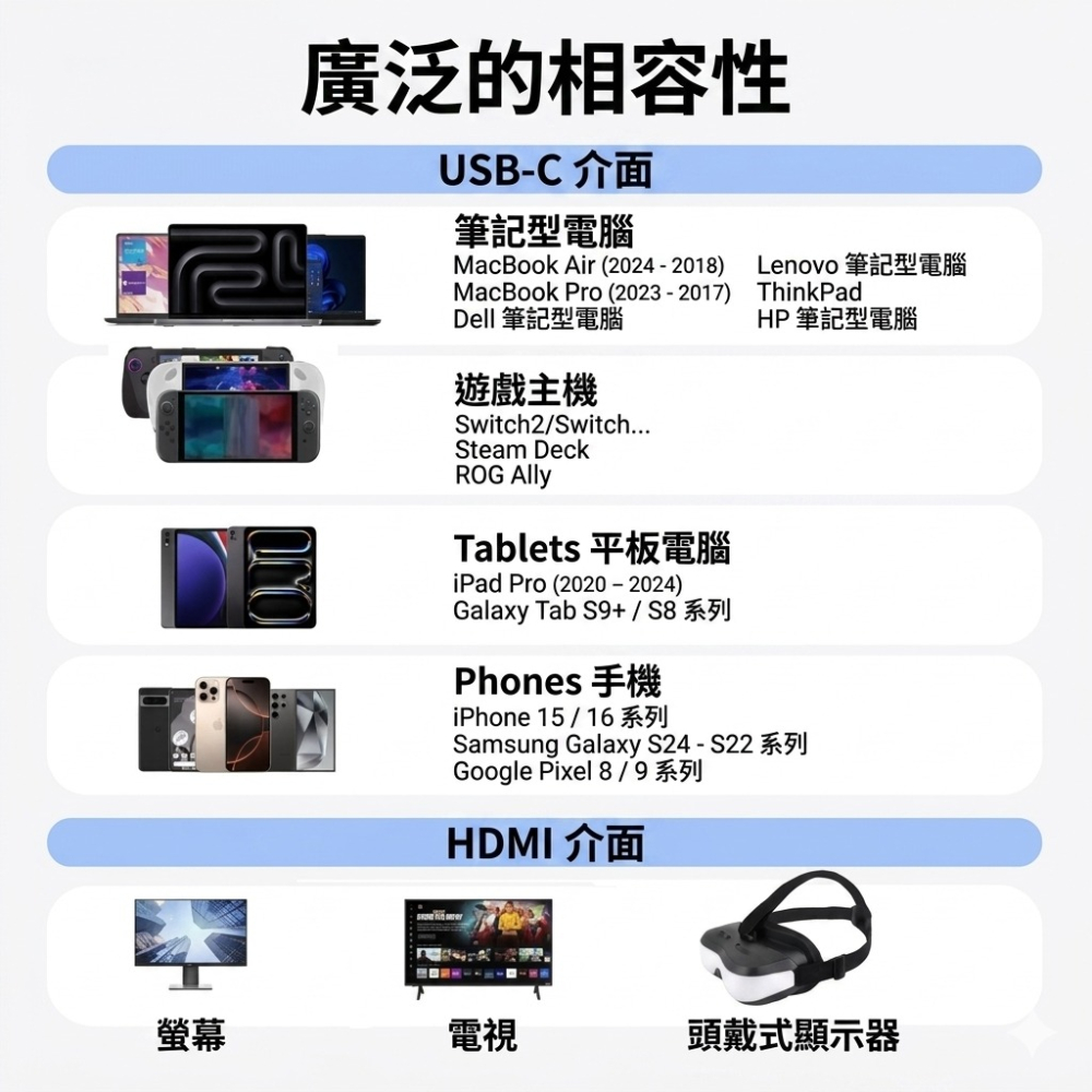BROOK NS2/NS/筆電/平板/手機 TypeC to HDMI 影音轉接線 攜帶底座 新品現貨-細節圖2