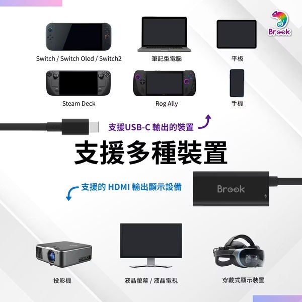 BROOK NS2/NS/筆電/平板/手機 TypeC to HDMI 影音轉接線 攜帶底座 新品現貨-細節圖4