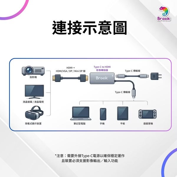 BROOK NS2/NS/筆電/平板/手機 TypeC to HDMI 影音轉接線 攜帶底座 新品現貨-細節圖6