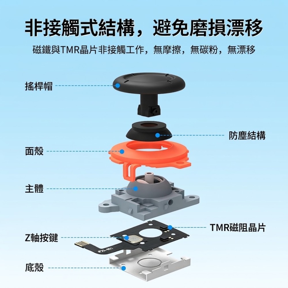 《可代工》錦富 NS2 JOY-CON2 手把控制器 TMR搖桿座 類比飄移 維修料件 新品現貨-細節圖2