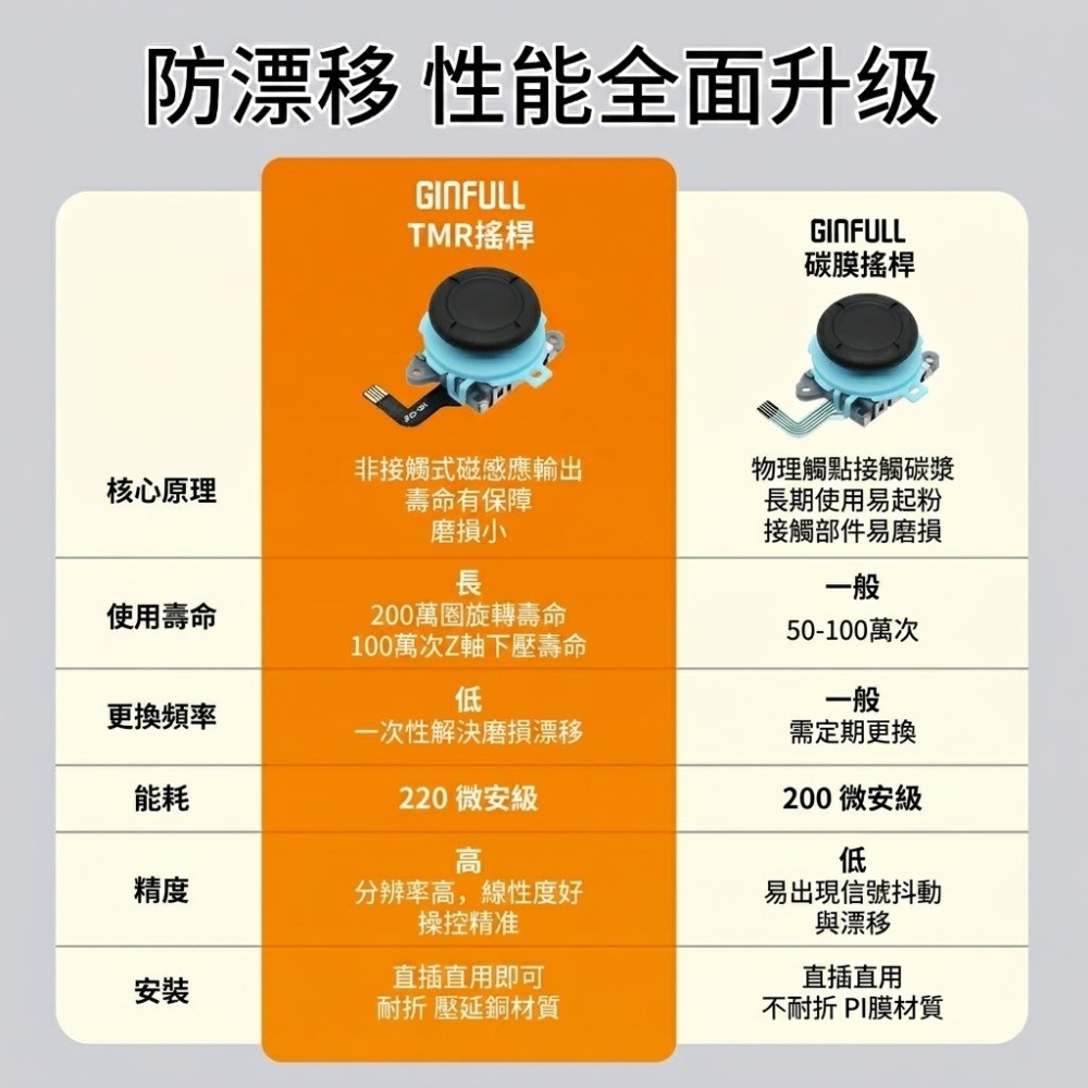 《可代工》錦富 NS2 JOY-CON2 手把控制器 TMR搖桿座 類比飄移 維修料件 新品現貨-細節圖3