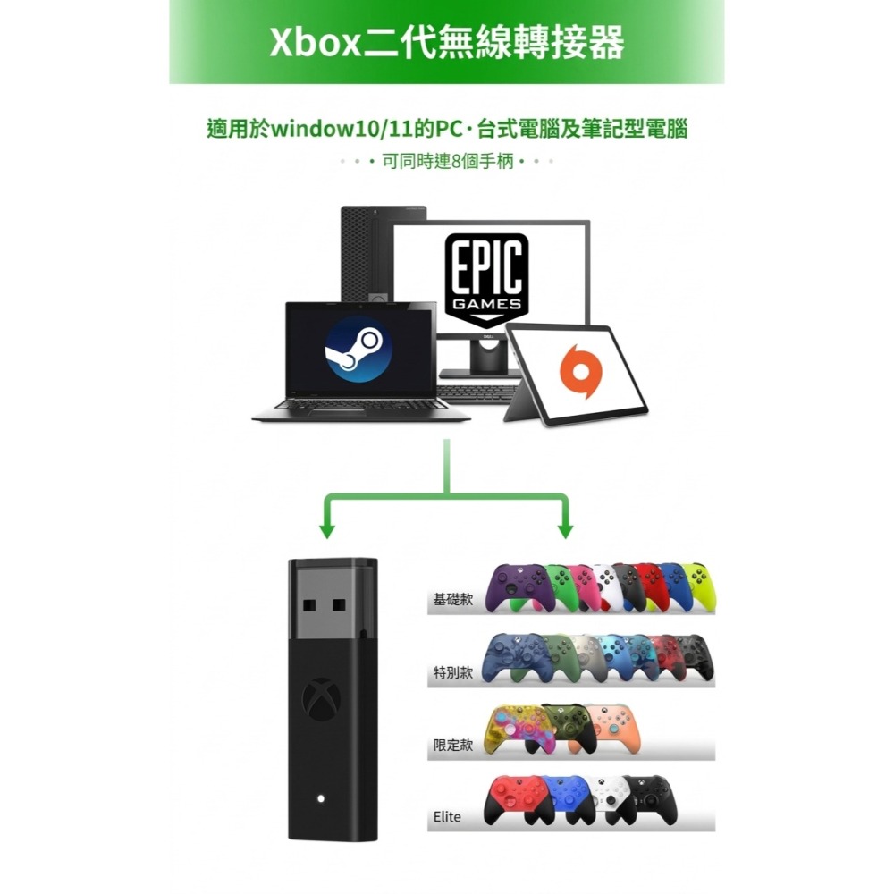 《盒裝版》PC WINDOWS 10/11專用 XBOX 原廠手把控制器 無線轉接器 接收器 新品現貨-細節圖4