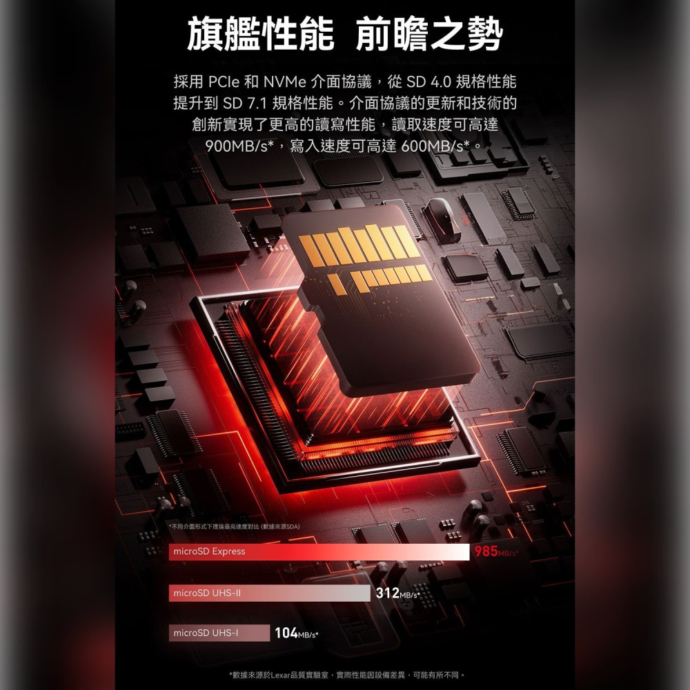 《NS2適用》Lexar PLAY PRO microSDXC Express 記憶卡 512GB 新品現貨-細節圖4