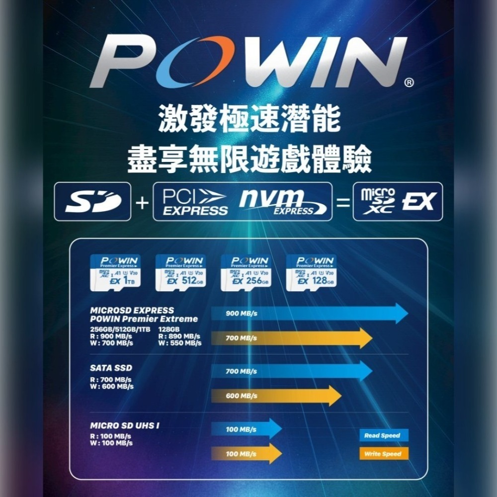 《NS2適用》Powiin 256GB microSDXC Express 記憶卡 新品現貨-細節圖4