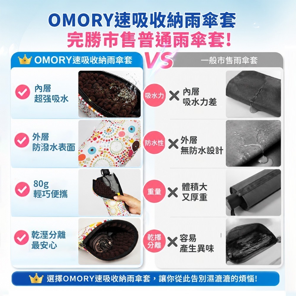 【限時購】【OMORY】速吸收納雨傘套(9款)-2入組-細節圖3