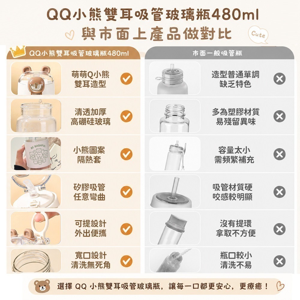 【限時購】【OMORY】QQ小熊雙耳吸管玻璃瓶480ml｜高硼硅玻璃｜玻璃水瓶推薦｜吸管杯｜居家辦公隨身水瓶-細節圖8