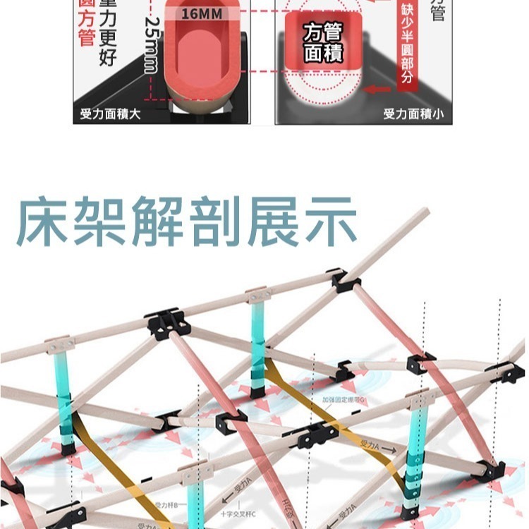 【VENCEDOR】行軍床 免安裝 10秒輕鬆折疊床 露營躺椅 升級版秒開方管折疊床-細節圖9