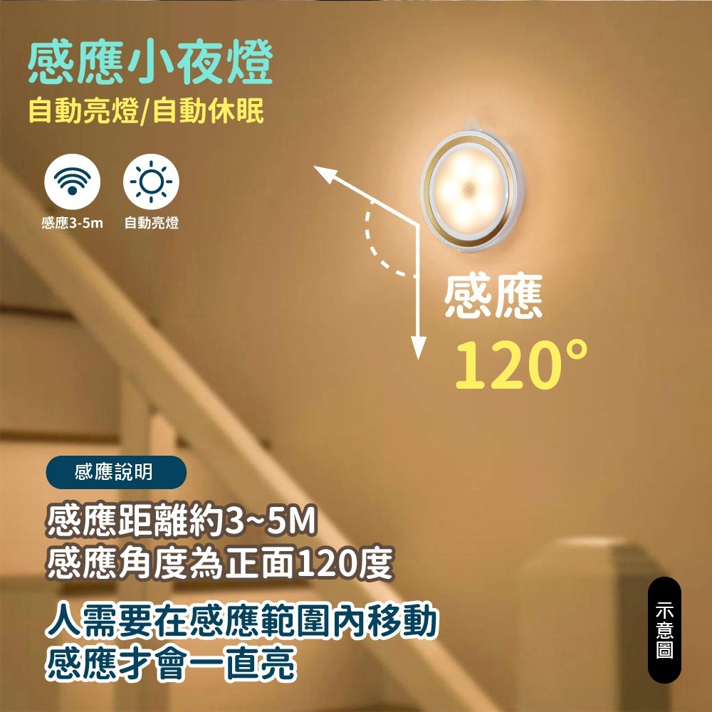 【VENCEDOR】 人體感應小夜燈 / 壁燈 感應燈 感應燈 走廊燈 人體感應燈 櫥櫃燈 暖光 白光-細節圖6