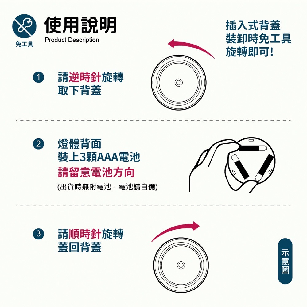 【VENCEDOR】 人體感應小夜燈 / 壁燈 感應燈 感應燈 走廊燈 人體感應燈 櫥櫃燈 暖光 白光-細節圖8