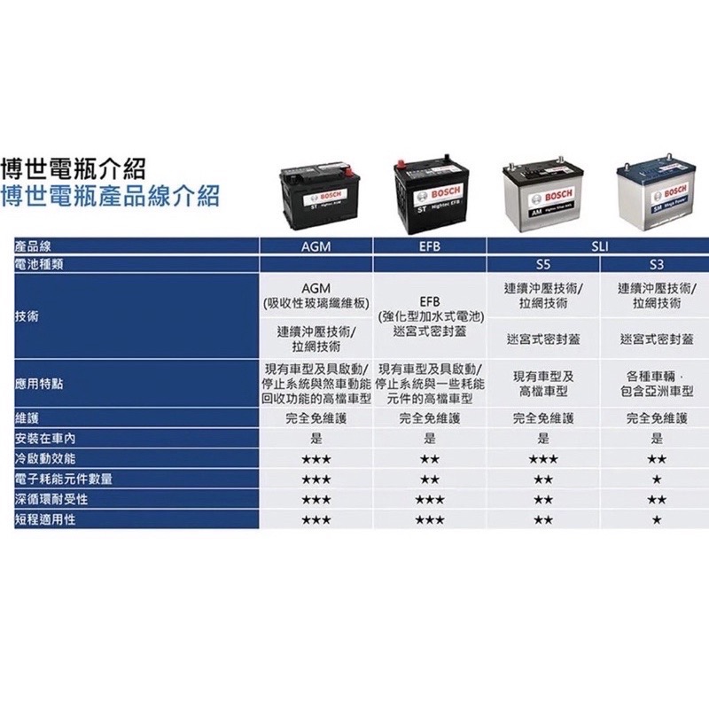 Mama咪呀～BOSCH德國🇩🇪博世S6 BLA-12 AGM 12Ah/200CCA輔助電瓶.汽車輔助電池.專用小電瓶-細節圖4