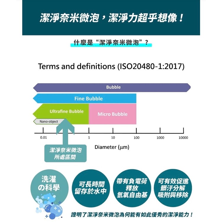 (現貨)日本 COSMO 潔淨奈米微泡 生成器 （洗衣機專用)-細節圖6