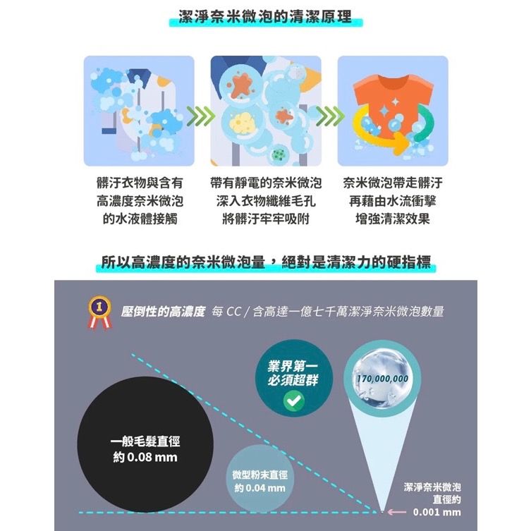 (現貨)日本 COSMO 潔淨奈米微泡 生成器 （洗衣機專用)-細節圖7