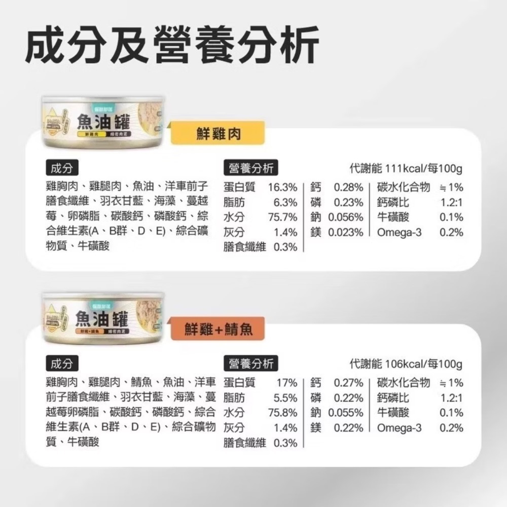 【貓找泥】怪獸部落 LitoMon 貓用 德國頂級魚油貓主食罐82g《效期2028/07/04》-細節圖2