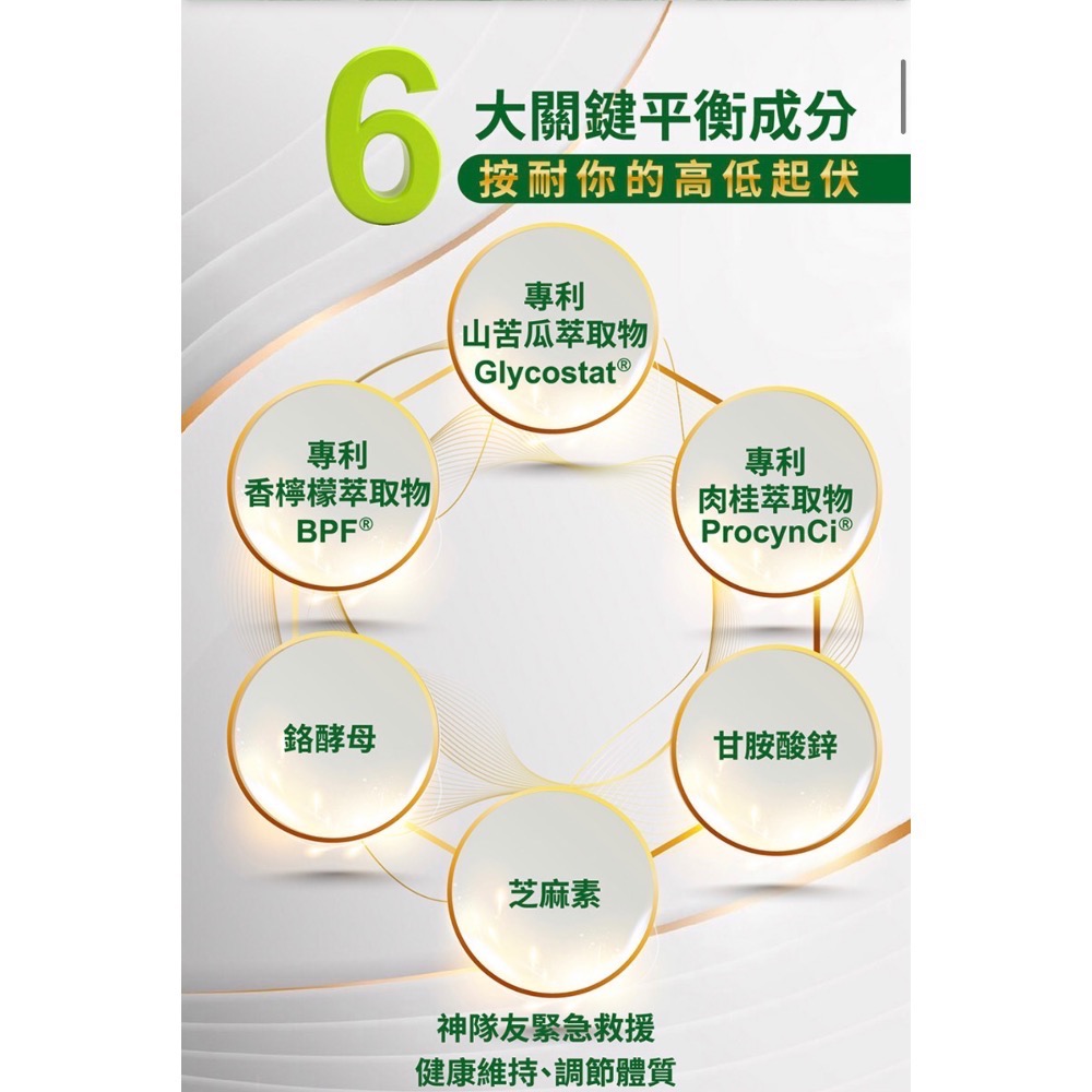 Gelovery 專利山苦瓜胜肽膠囊『 30顆/包 』(全素)-細節圖2