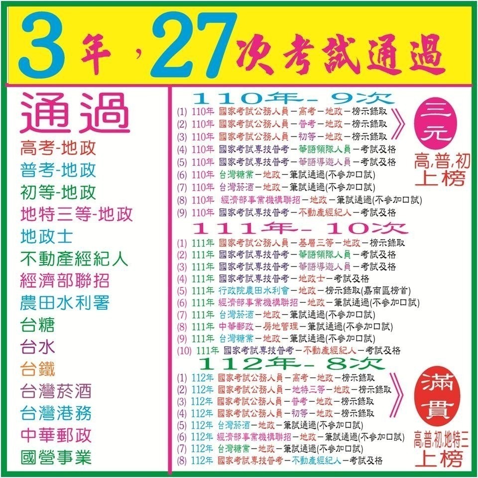 土地登記 全4冊（2024最新版）-細節圖8