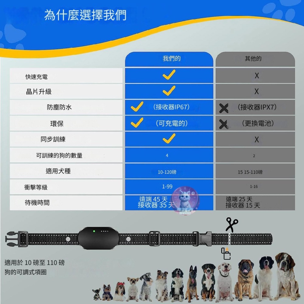 【meowgic喵星科技】水車寵物跑步機 貓抓板跑步機  貓滾輪 貓咪滾輪 寵物健身 滾輪 貓咪運動 寵物玩具 貓爬架-細節圖7