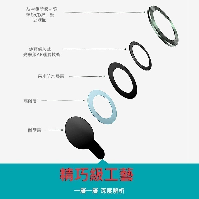 合金玻璃鏡頭保護貼 鏡頭貼 鏡頭圈適用iPhone 13 12 11 Pro Max SE2 i11 i12 i13-細節圖4