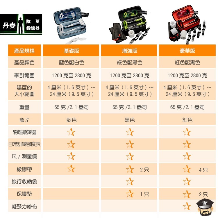 丹麥 MALE EDGE 陰莖物理鍛鍊器 BASIC/ EXTRA/ PRO 代理商正品保證 丹麥原裝進口 鍛鍊陰莖-細節圖8