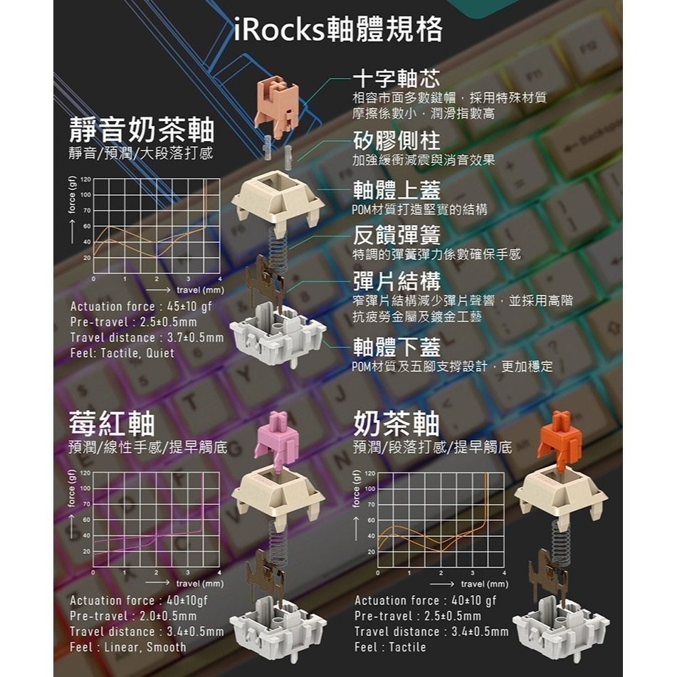 [ 總騏科技] 艾芮克 iRocks K85R  摩卡棕 雙模無線機械式 GATERON熱插拔 2.4G/USB-C-細節圖4